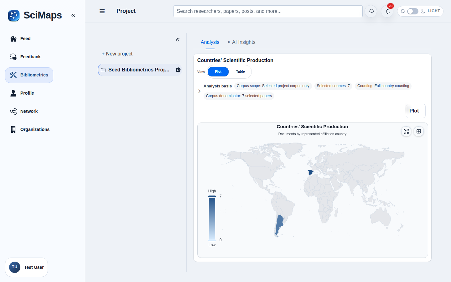 Country Production interface in SciMaps with sample research data