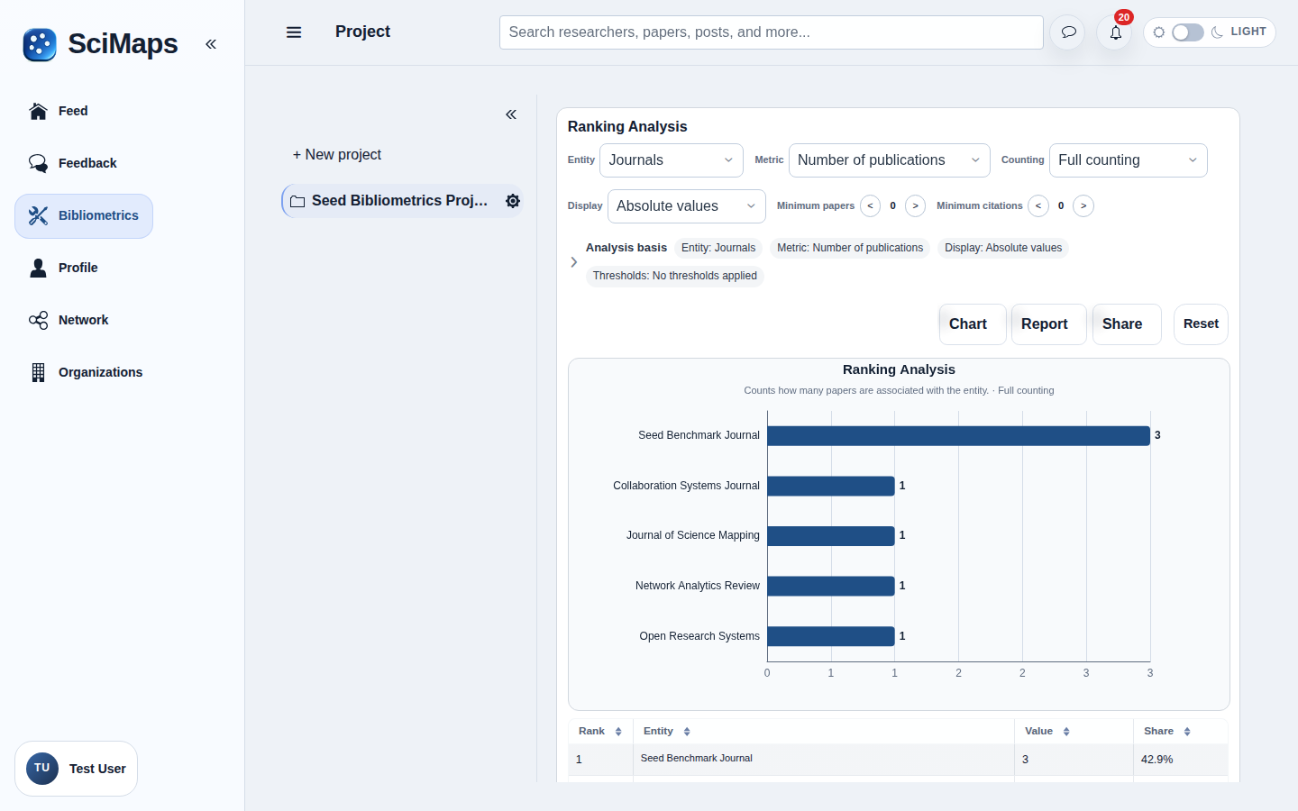 Descriptives interface in SciMaps with sample research data