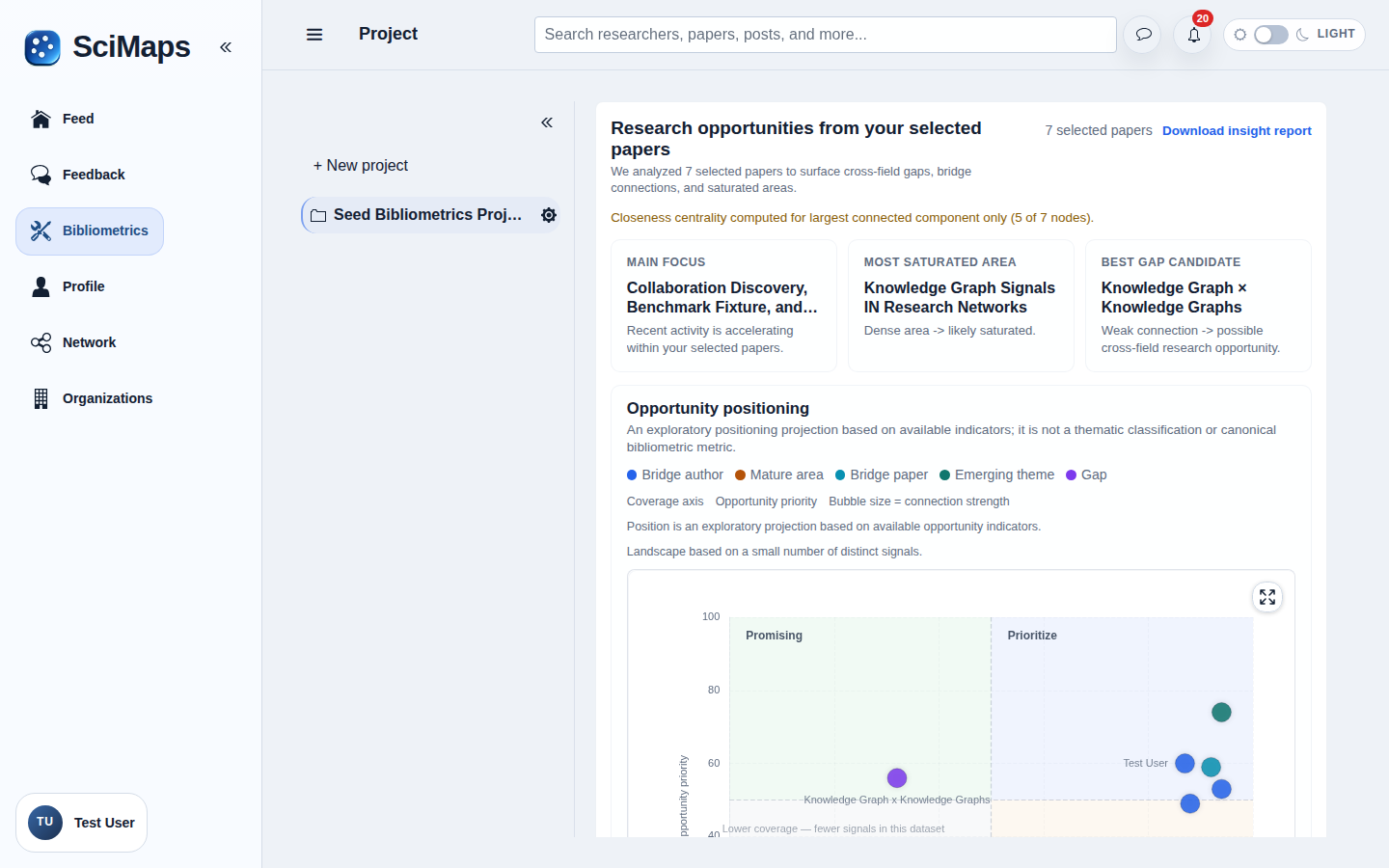 Selected Paper Insights interface in SciMaps with sample research data